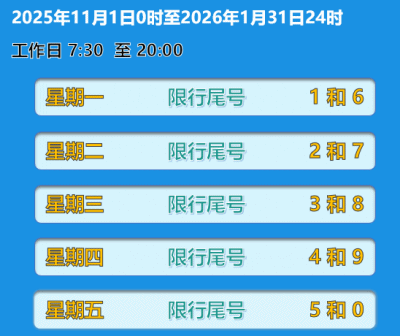 11月1日起，泸州启动主城区重污染天气高发时段临时车辆限行措施